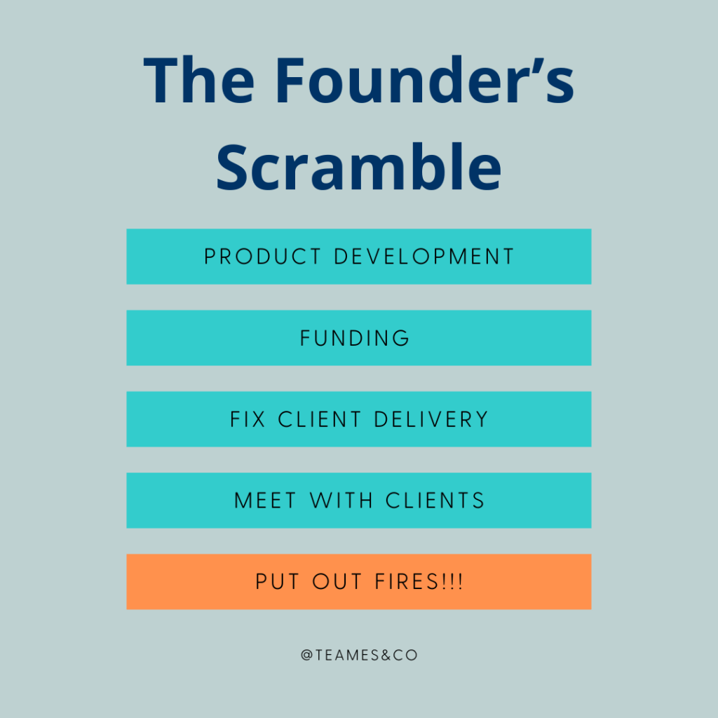 Founder's Scramble with list of things founder focus on - Product development, Funding, fixing client delivery, Meeting with Clients, Putting out fires