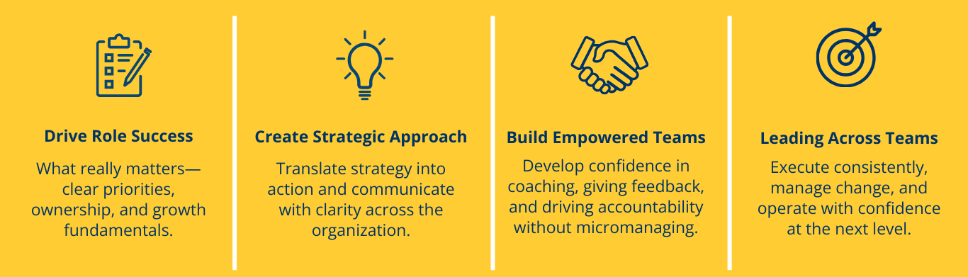 Core Learning Objectives : Drive Role Success, Create Strategic Approach, Build Empowered Teams, Leading Across Teams